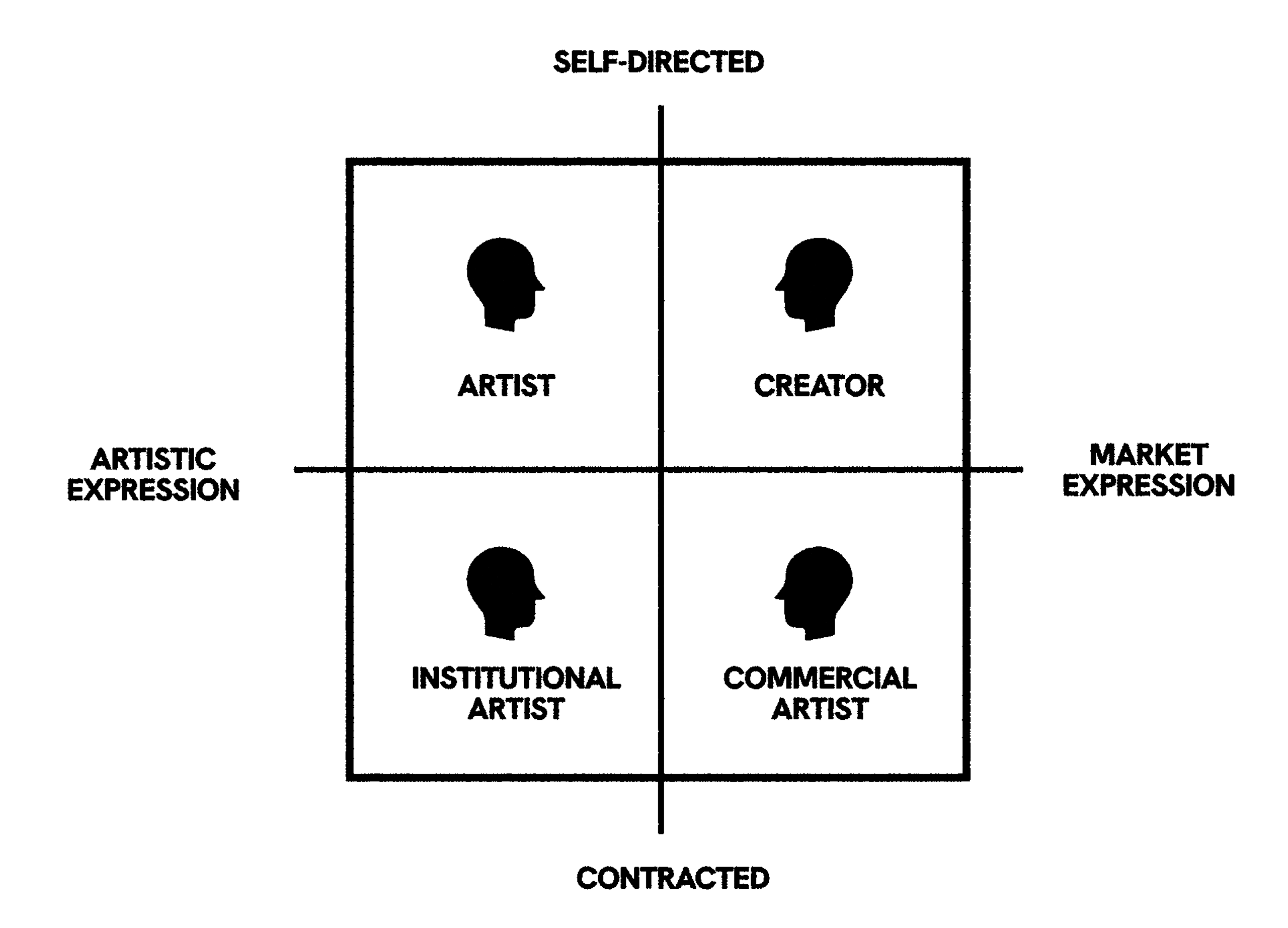 What's the difference between an artist and a creator? | Metalabel ...